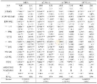 表2 居民基本养老保险对城乡家庭收入差距的影响