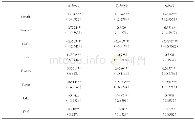 《表7 空间杜宾模型的直接效应与间接效应》