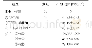 《表1 各组大鼠心肌梗死面积比较 (±s) Tab.1 Comparison of myocardial infarct size in each group (±s)》