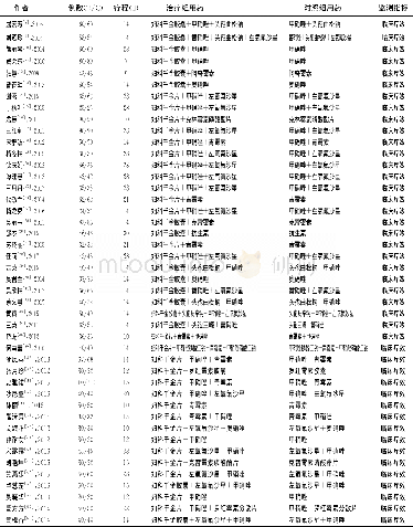 《表1 妇科千金胶囊 (妇科千金片) 纳入研究文献基本情况Tab.1 General information of included studies》