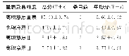 《表2 男护士离职意愿量表及各维度得分情况Tab.2 Male nurse turnover intention scale and scores of each dimension》