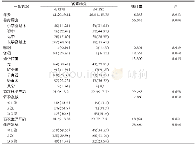 《表1 研究对象一般情况：FH检测试剂盒在宫颈癌筛查中的应用价值》