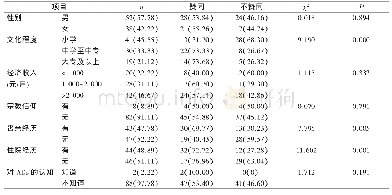 《表3 影响患者ADs赞同率因素分析》