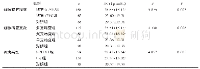 《表2 NSTE-ACS组中各亚组与对照组HCY水平的差异比较》