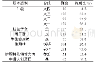 《表1 一般资料：本科男护生职业认同感及影响因素研究》