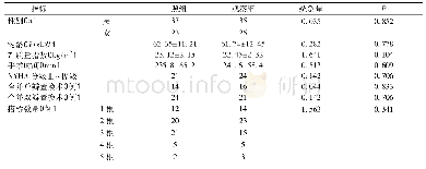 《表1 2组患者一般情况比较 (n=60)》