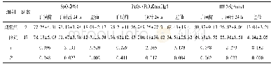 《表4 2组中低氧血症患者处理效果 (x-±s)》