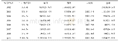 表1 2012—2018年长治市肺结核报告发病率[n(/10万)]