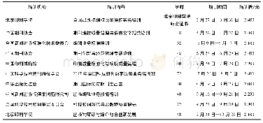 《表1 2017年收到的部分培训通知》