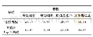 《表3 常州高校与国际化Top10高校英文外宣文本可读性参数对比》