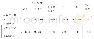 《表4、控制班和实验班阅读理解成绩在前测和后测的配对样本T检验》