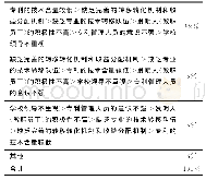 表3 制约本校专利转移转化重要程度排序