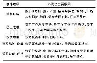 《表1 高校学生对校内餐饮业不满意及原因》