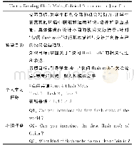 《表1 样本分布表：基于MOOC模式下翻转课堂中英语教师角色的转变》