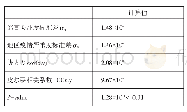 表1 辟谣信息关注度与地区疫情严重度的相关性