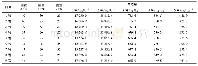 《表1 超声波萃取条件正交实验》