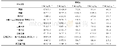 《表3 不同溶剂的萃取效果》