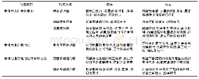 《表1 非能量耗散型均衡优缺点对比分析》