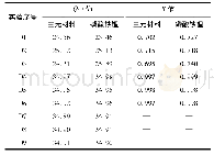 《表2 过放电时电池组一致性的影响》