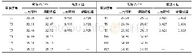 《表3 温度对电池组一致性的影响》