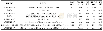 《表1 不同微波法合成Li Mn2O4的循环性能》