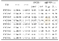 表2 样品LNCMO-1-LNCMO-9的晶胞参数