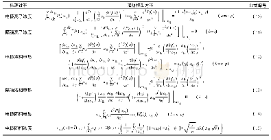 表1 降阶模型方程：基于Legendre多项式的锂离子电池降阶模型