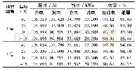 表1 不同温度下锂离子电池组NEDC工况的容量、能量