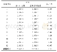 《表1 动力电池实测值与监测值对比》