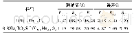 《表1 Li Ni0.5Mn0.5O2和0.03Li2Ti O3@Li Ni0.5Mn0.5O2电极的阻抗测试结果》