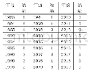 表1 CNKI数据库检出文献年代分布表