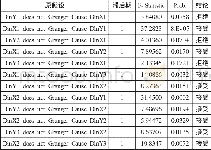 《表2 格兰杰因果关系检验结果》