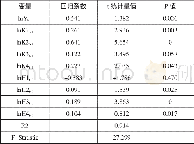 《表2 固定效应模型的回归结果 (2)》