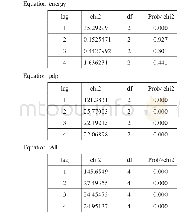 《表5 联合显著性检验：武汉市能源消费与GDP相关关系研究》