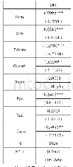 《表3 金融生态环境与债务融资成本》