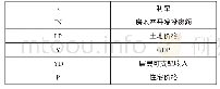 《表1 主要因素符号表：影响住宅价格的因素探讨——以海南省为例》