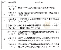 《表1 国家层面促进科技成果转化政策文本表》