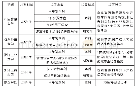 《表1 浙江省知识产权人才培养院校一览表》