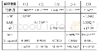 《表5 纺织业回归估计结果》