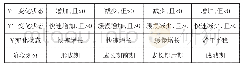 《表1 产业发展阶段划分依据表》