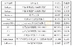 表1 变量设置及描述性统计