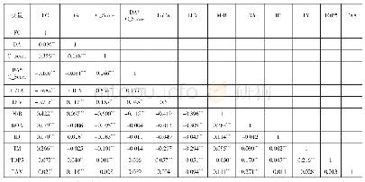 《表3 变量的相关系数表（非国有企业样本）》