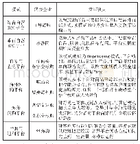 《表1 我国跨境电商企业情况》