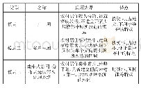 《表1 光伏+厕所应用新模式》