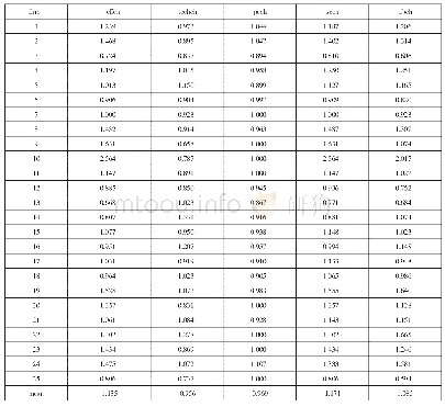《表3 25个制造业2009—2015年年均Malmquist指数分解》
