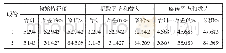《表1 前两个因子的方差贡献率》