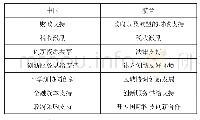 《表4 中波技术创新政策支持措施比较》