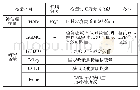 《表5 回归变量说明：中国地方区域经济高质量发展的测度与研究——以浙江省为例》