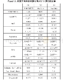 表3 两种类型的关联交易对企业绩效影响的回归估计