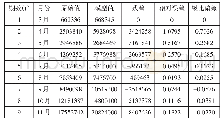 表2 基于模型GM(1,1）的预测残差的相对误差与级比偏差
